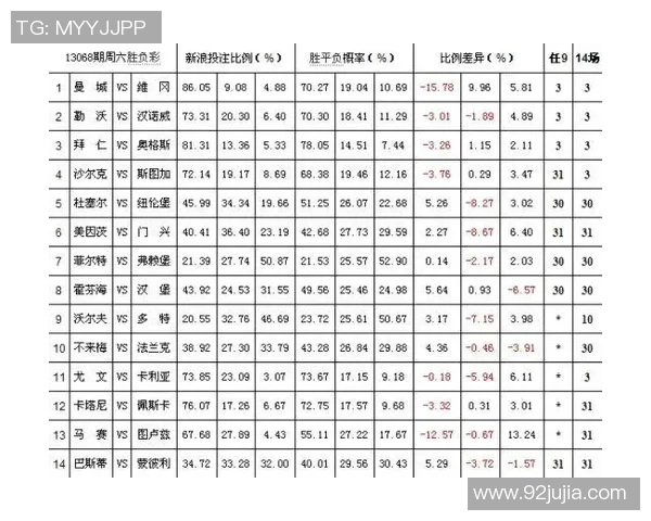 德国与瑞典足球比赛彩票投注比例分析及影响因素探讨