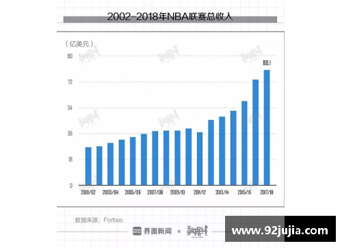NBA球队收入来源详解：票房、赞助、转播权及其经济影响