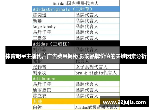 体育明星主播代言广告费用揭秘 影响品牌价值的关键因素分析