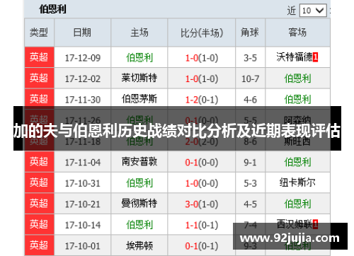加的夫与伯恩利历史战绩对比分析及近期表现评估